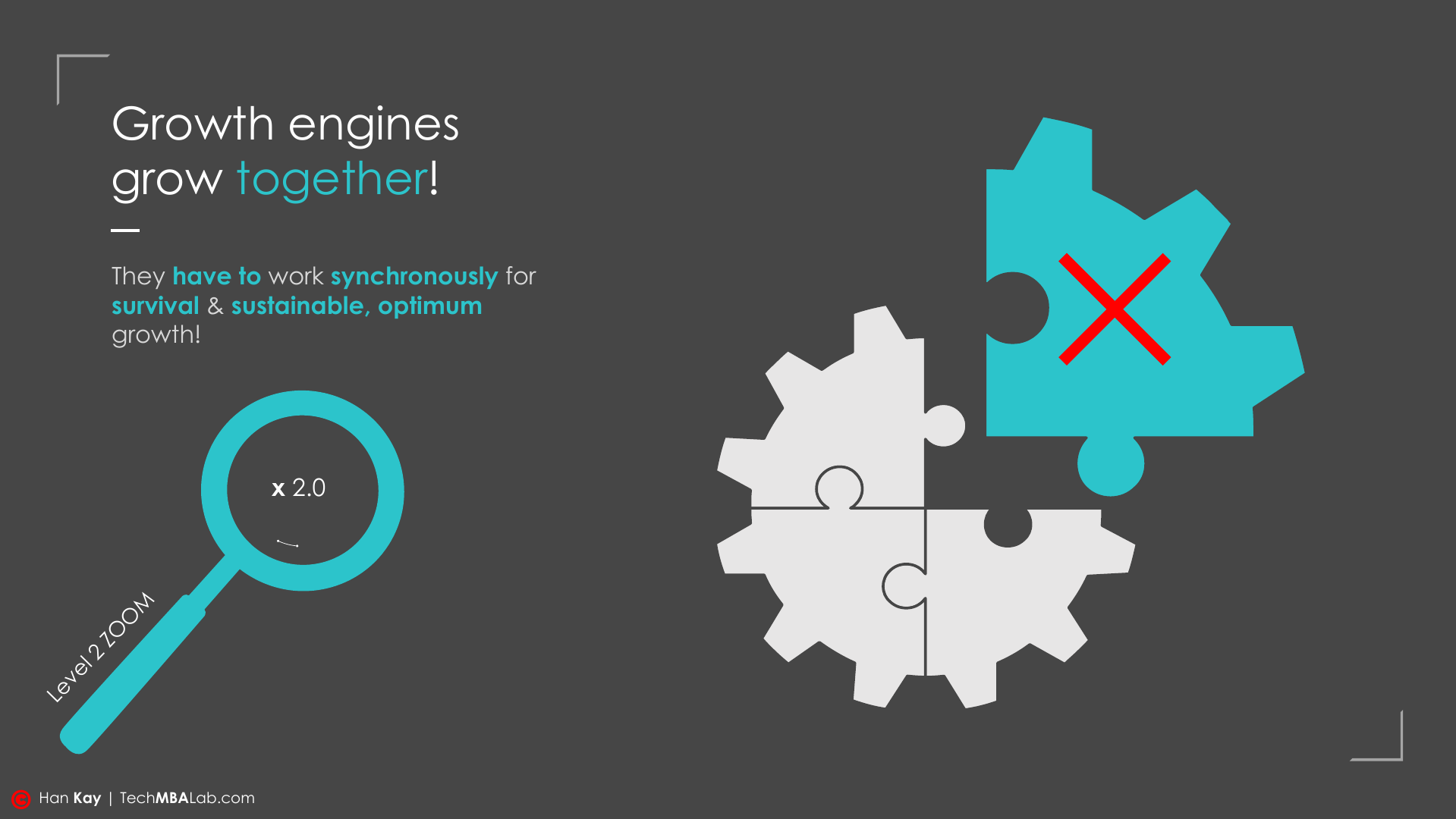 Four interlocking gear-shaped puzzle pieces, with one oversized piece unable to fit