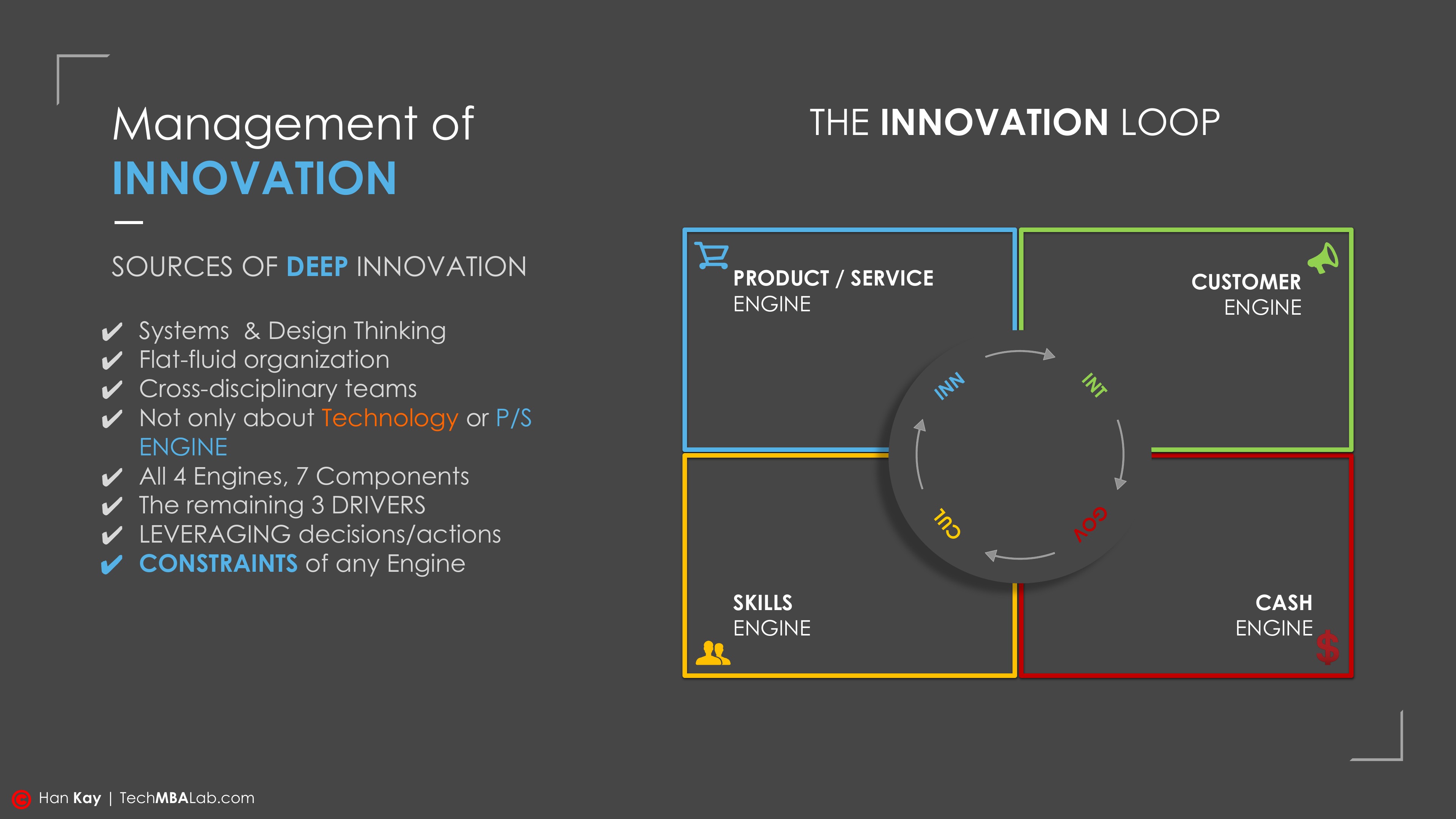 Innovation driver rotating across Apple's four engines